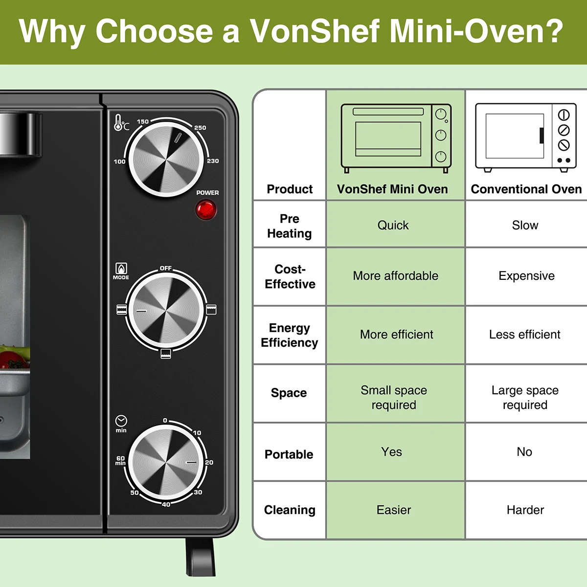 30L Mini Oven Infographic Design for Amazon Product Reviews